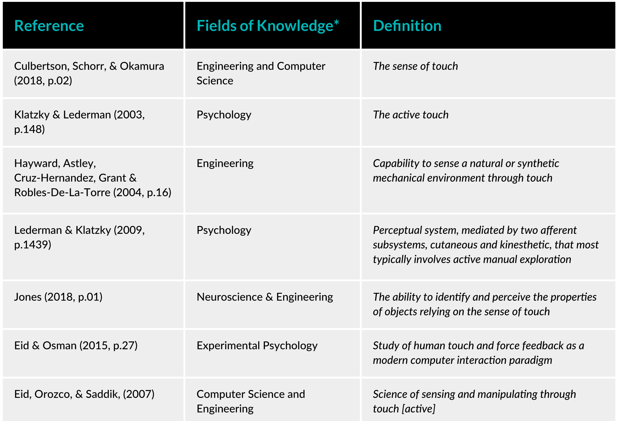 What are Haptics? Immersion Haptic Technology