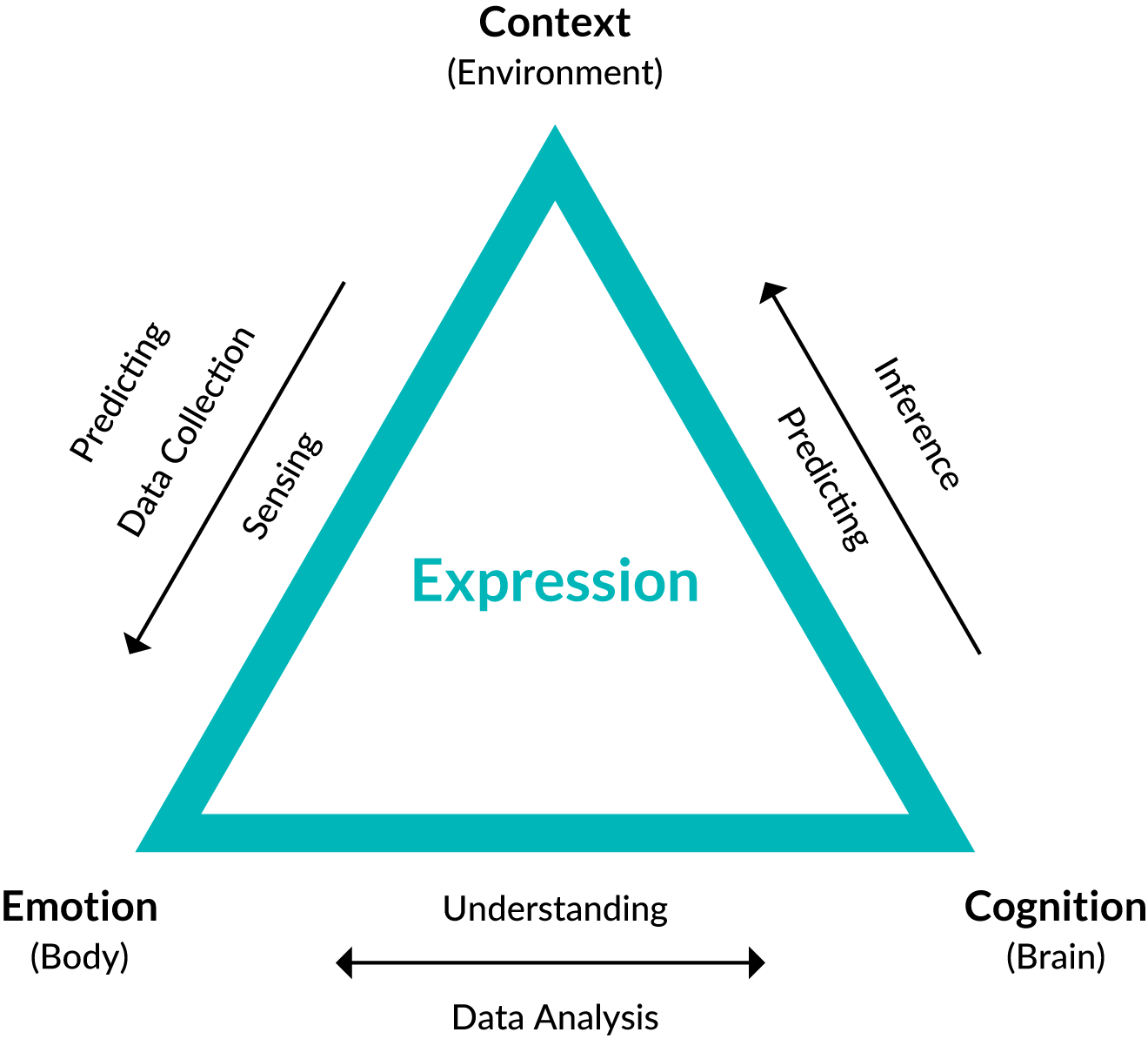 What are Haptics? Immersion Haptic Technology